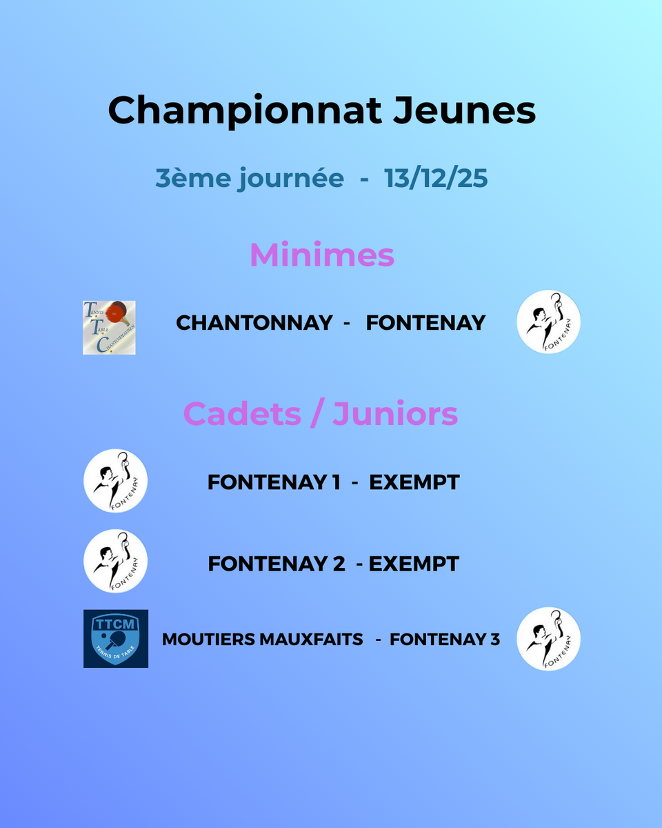 Championnat jeunes 3ème journée