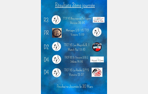 Résultats 3ème journée de championnat Séniors