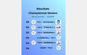 Résultats 3ème journée championnat Séniors