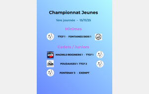Championnat jeunes 1ère journée