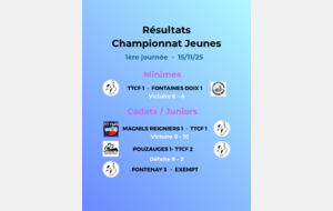 Résultats de la 1ère journée de championnat jeunes