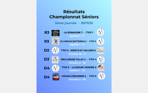 Résultats 5ème journée championnat Séniors