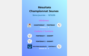 Résultats de la 3ème journée de championnat jeunes
