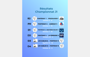 Résultats 1ère journée championnat