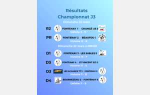 Résultats 3ème journée championnat