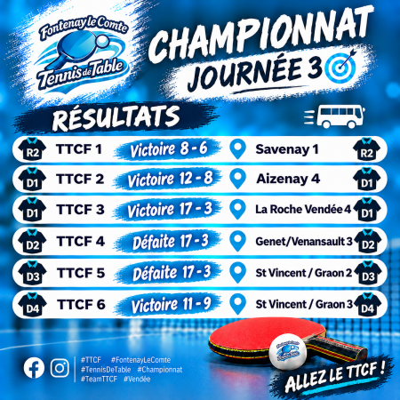 Résultats 3ème journée - championnat Séniors