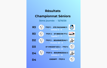 Résultats 3ème journée championnat Séniors