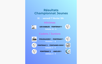 Résultats de la 2ème journée de championnat jeunes