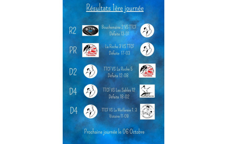 Résultats championnat sénior 1ére journée
