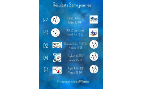 Résultats Championnat Séniors 2ème journée