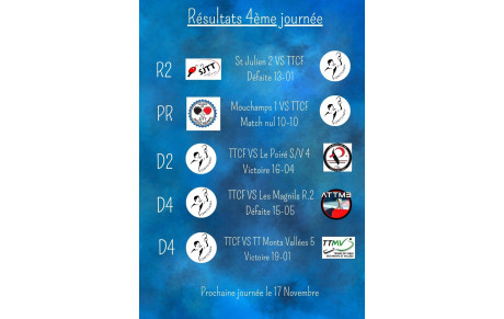 Résultats Championnat Séniors 4ème journée