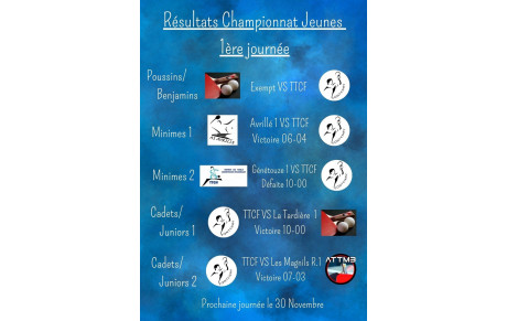 Résultats Championnat Jeunes 1ère journée