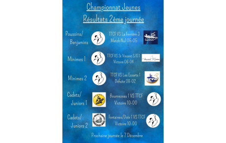 Résultats Championnat Jeunes 2ème journée