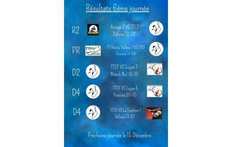 Résultats Championnat Séniors 6ème journée