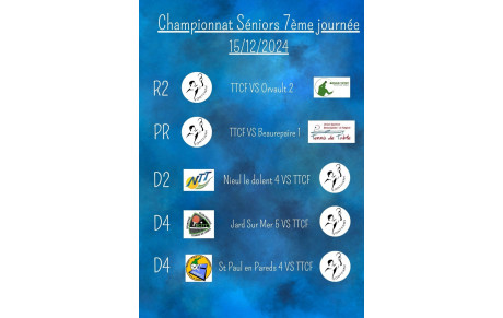 7ème journée de Championnat Séniors
