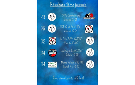 Résultats 4ème journée de championnat Séniors