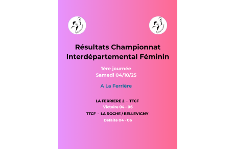Résultats championnat interdépartemental Féminin 1ère journée