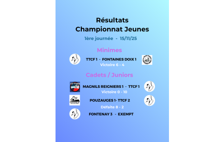 Résultats de la 1ère journée de championnat jeunes