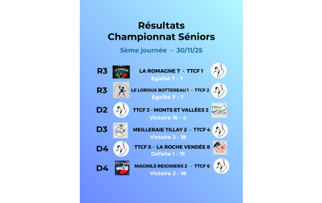 Résultats 5ème journée championnat Séniors