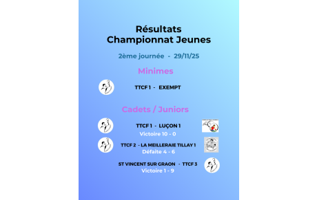 Résultats de la 2ème journée de championnat jeunes