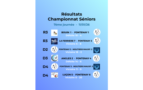 Résultats 7ème journée championnat Séniors