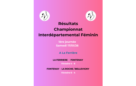 Résultats Championnat interdépartemental Féminin 1ère journée