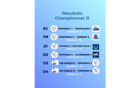 Résultats 1ère journée championnat