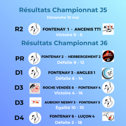 Résultats 5ème journée R2 et 6ème journée pour le reste des équipes - championnat Séniors