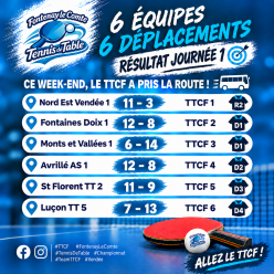 Résultats 1ère journée championnat