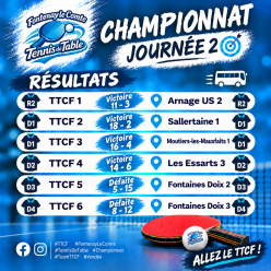 Résultats 2ème journée - championnat Séniors
