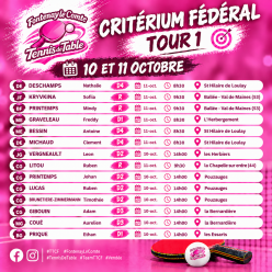 Critérium Fédéral 1er tour