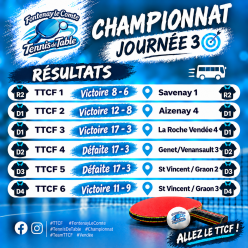 Résultats 3ème journée - championnat Séniors