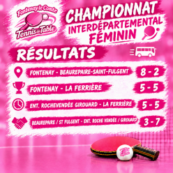 Résultats Championnat Interdépartemental Féminin